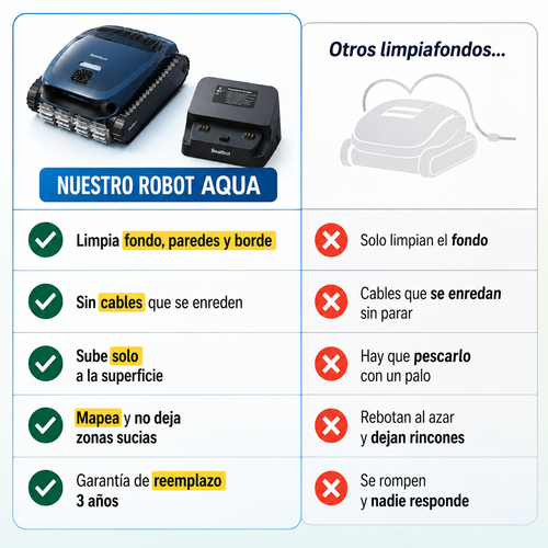 Robot Beatbot  – Tu piscina limpia sola, sin que muevas un dedo