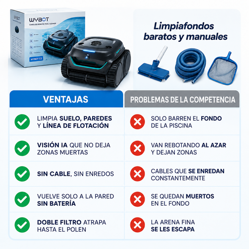 WYBOT – Tu piscina cristalina sin agacharte ni una vez