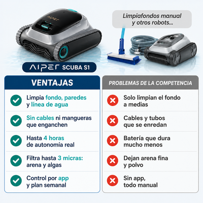 Robot Limpiapiscinas Aiper  – Tu Piscina Siempre Lista, Sin Mover Un Dedo
