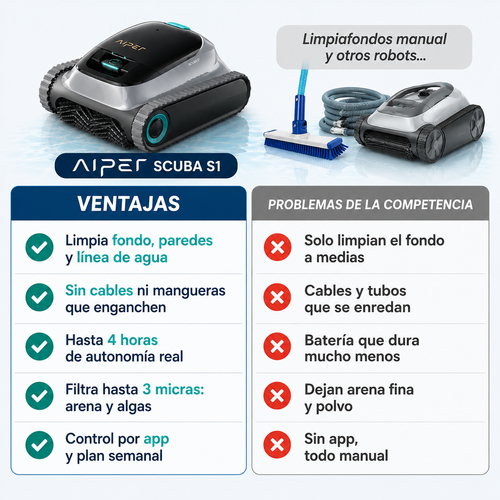 Robot Limpiapiscinas Aiper  – Tu Piscina Siempre Lista, Sin Mover Un Dedo